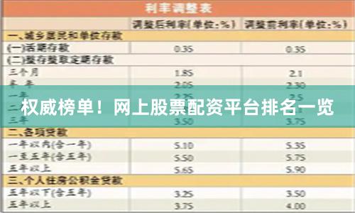 权威榜单！网上股票配资平台排名一览