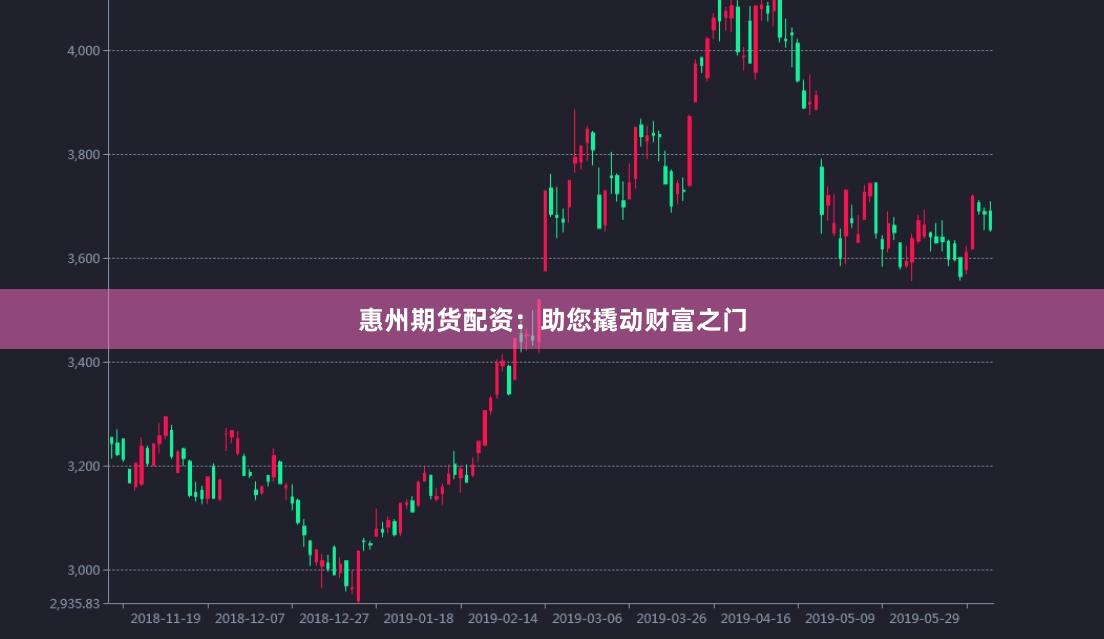 惠州期货配资：助您撬动财富之门