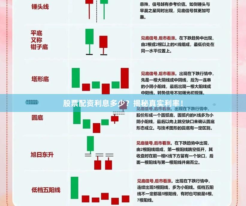股票配资利息多少？揭秘真实利率！