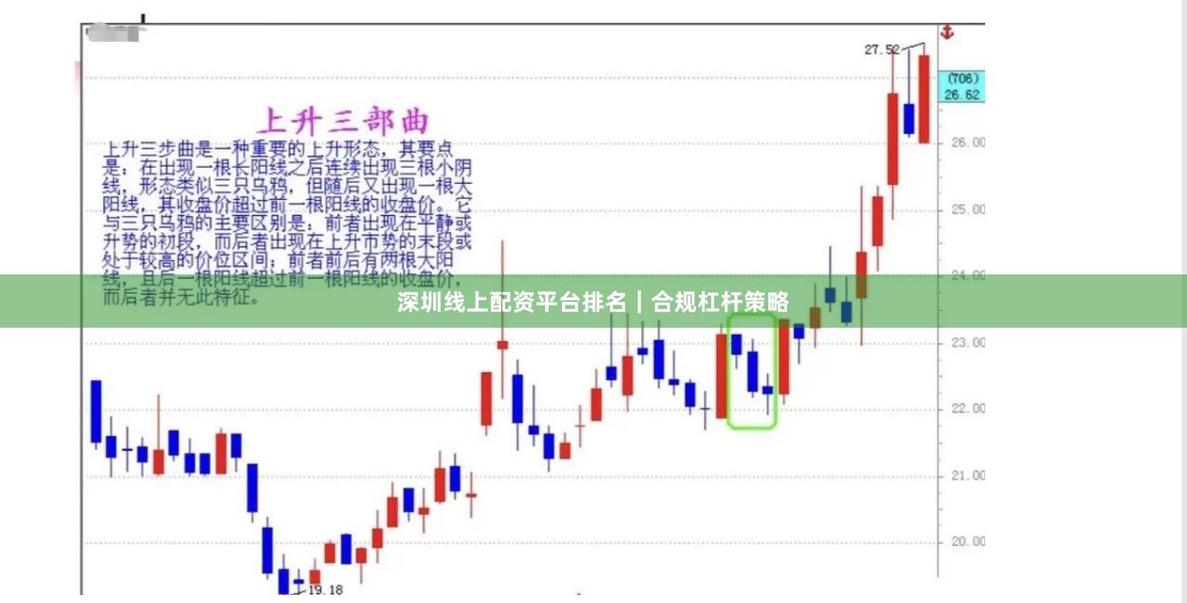 深圳线上配资平台排名｜合规杠杆策略